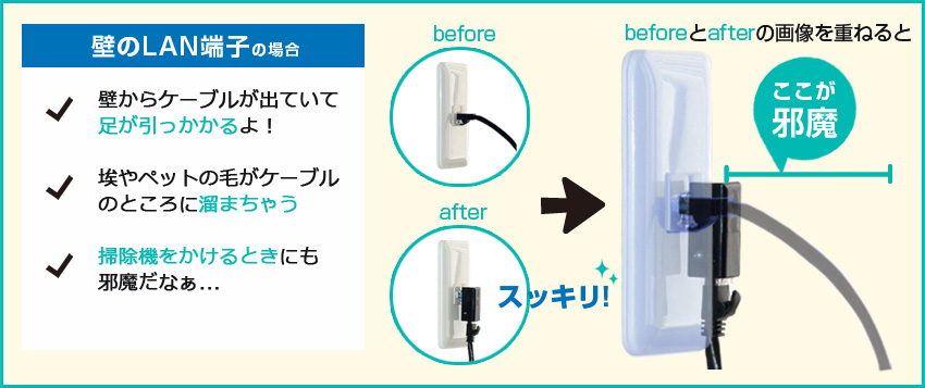 壁のLAN端子の場合
